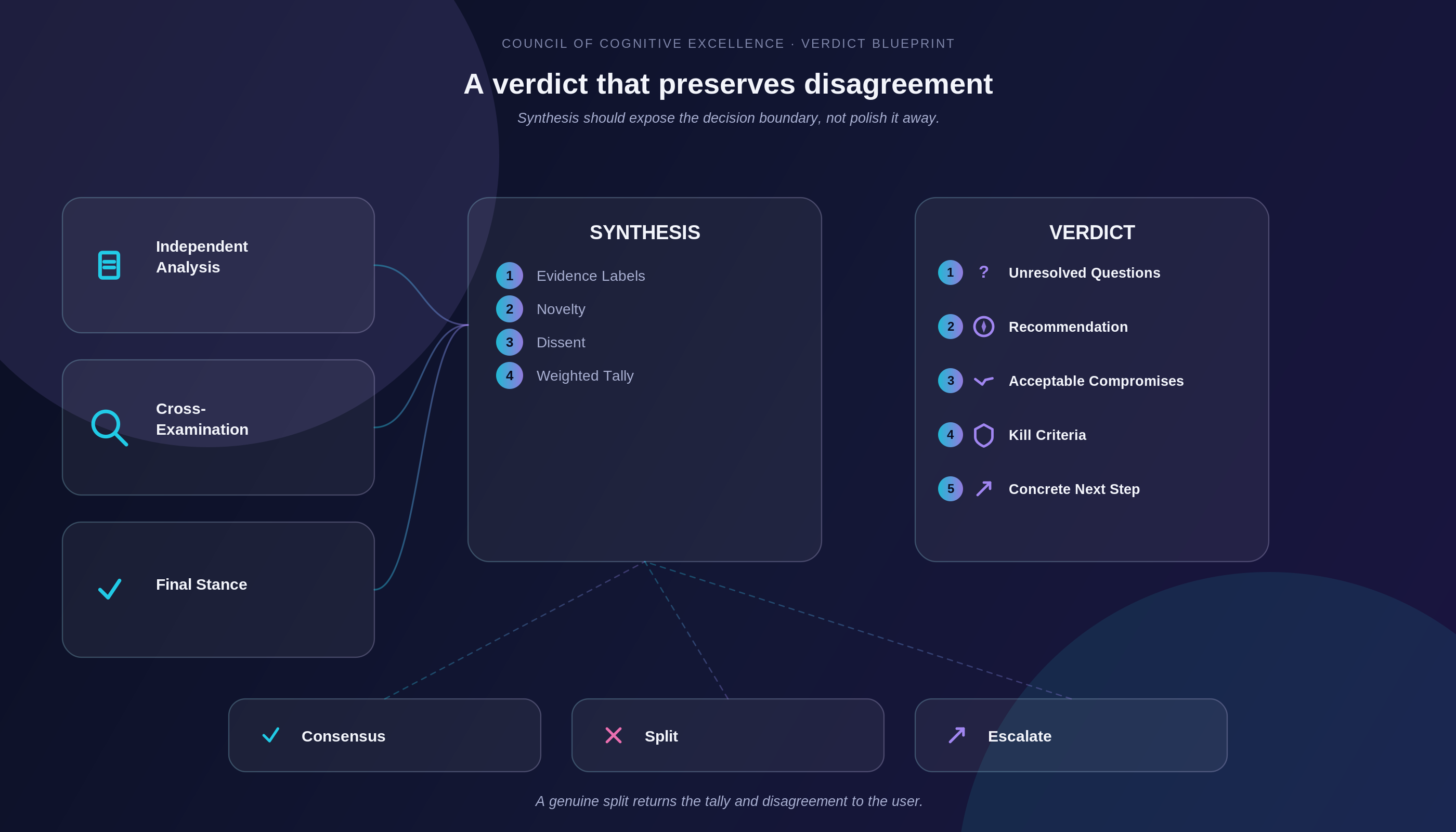 Verdict blueprint