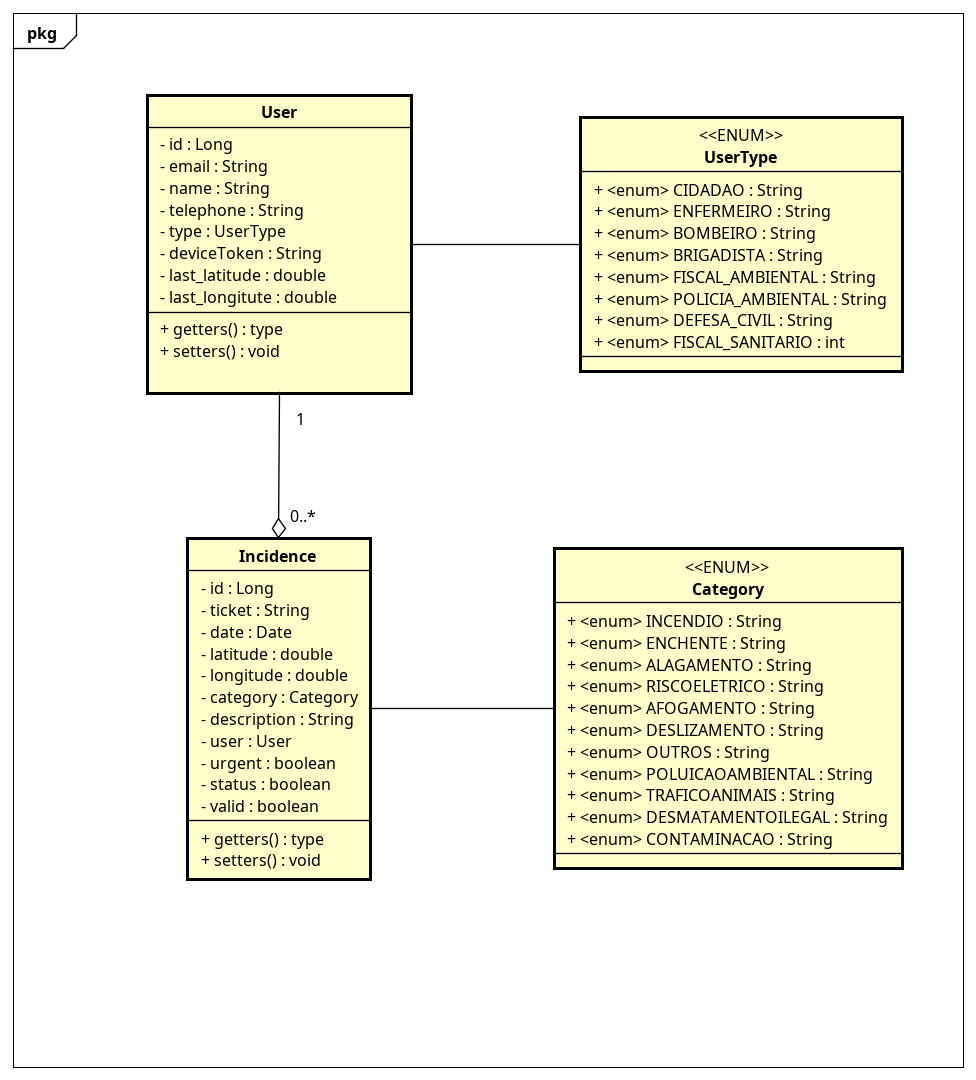 Diagrama de Classes