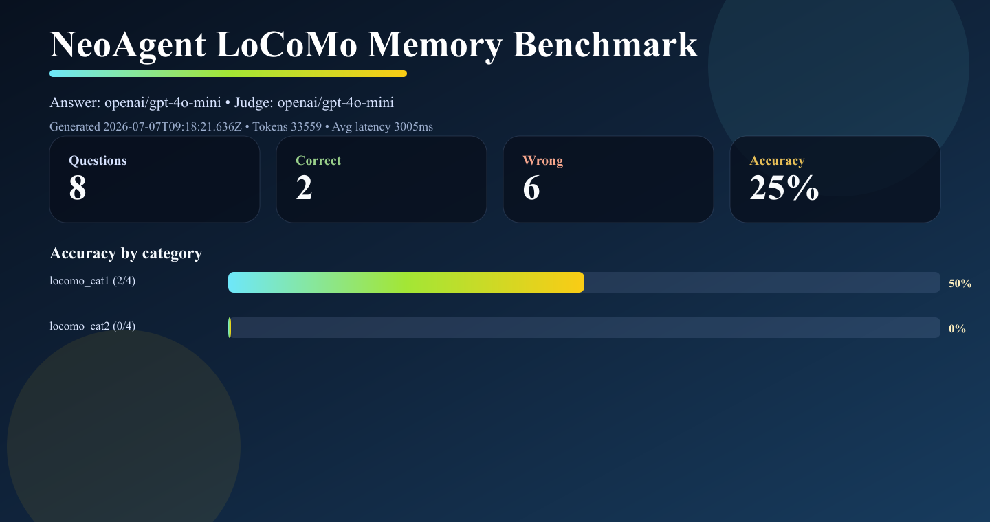 NeoAgent benchmark dashboard