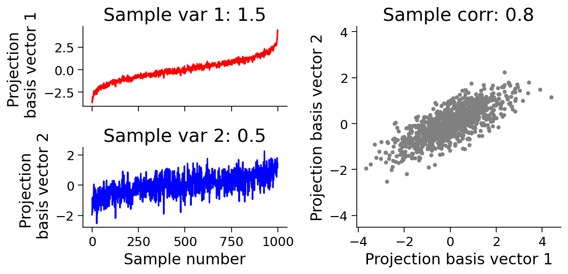 4. image rotation | image processing using google... Google Colab