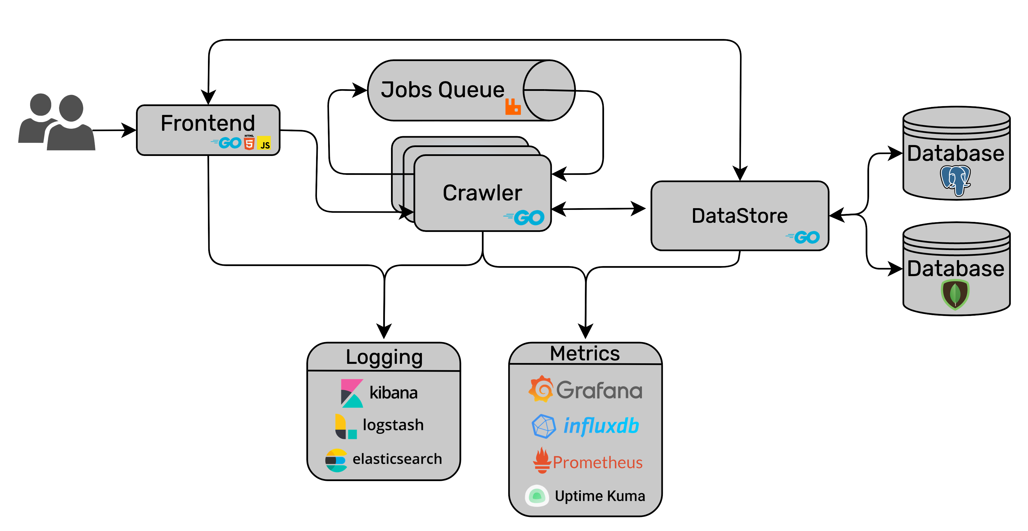 Architecture diagram