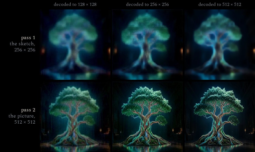 The sketch and the picture, through the decoder's stages