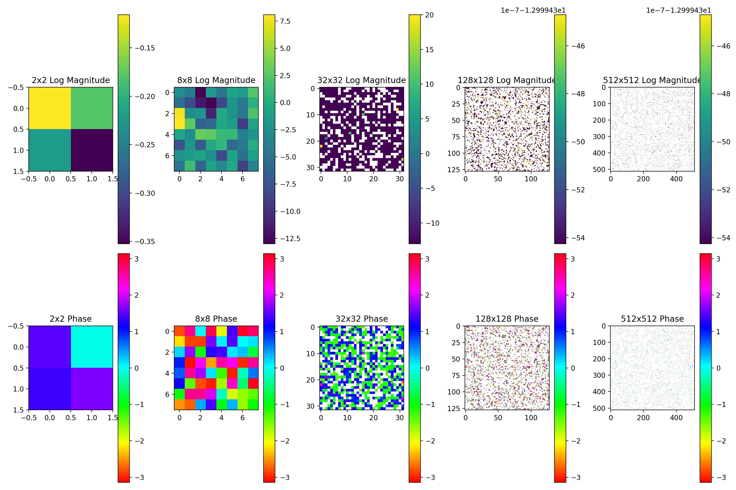 phase transitions etc