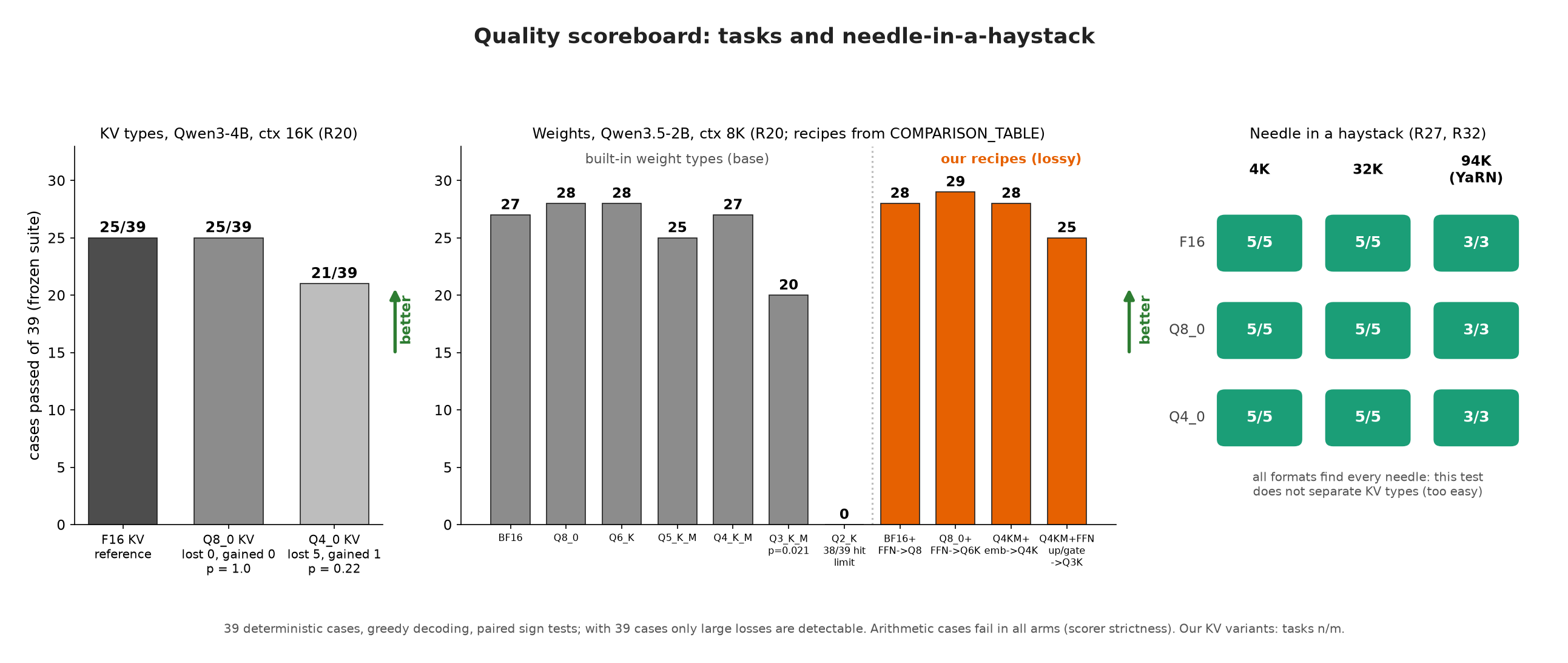 fig31_quality_scoreboard