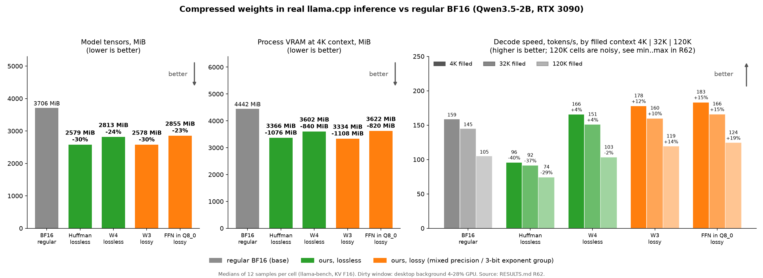 fig60_bf16_weights_real