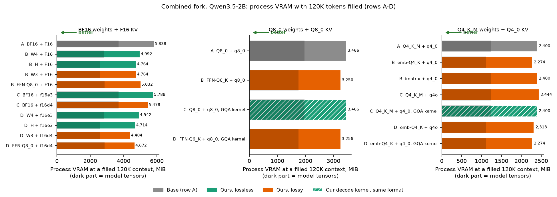 fig82_combo_vram_120k