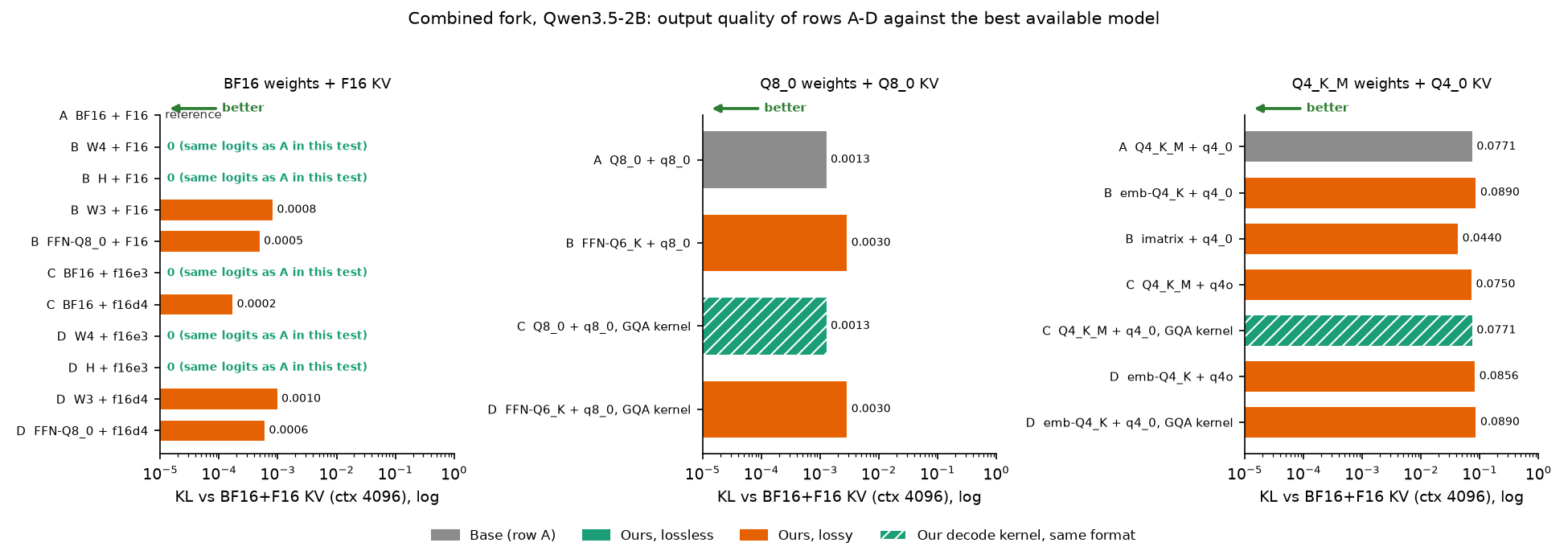 fig83_combo_quality_kl