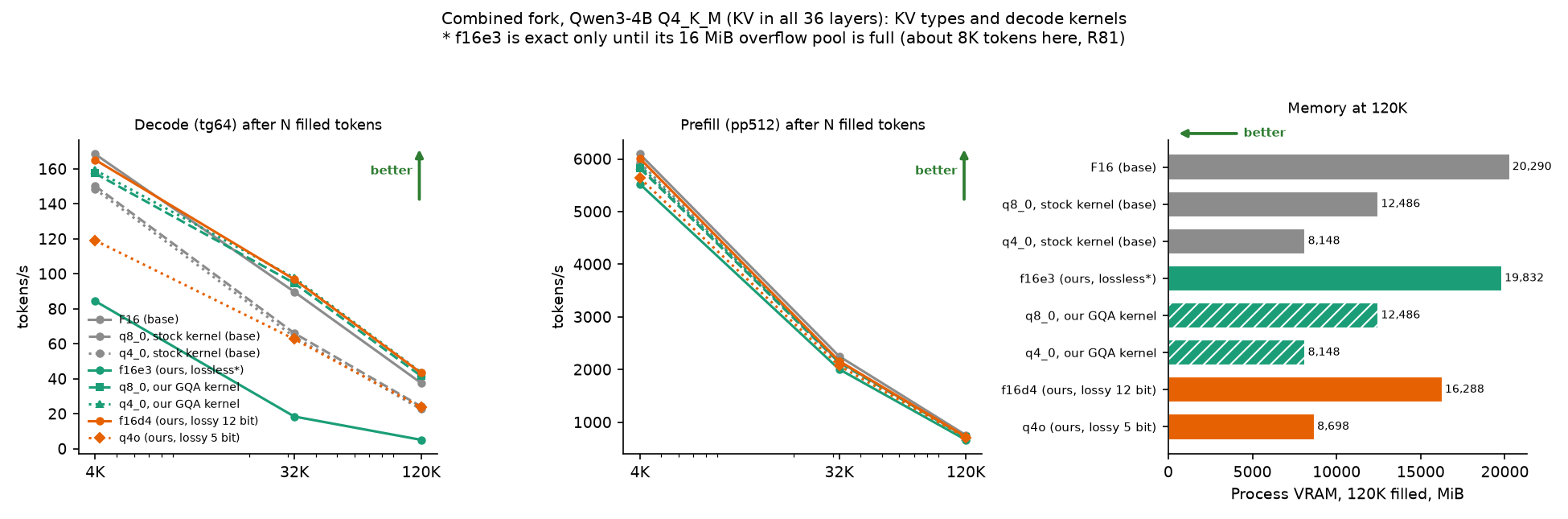 fig84_combo_qwen3_4b_kv