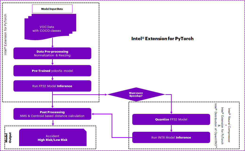 Use_case_flow