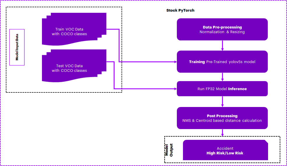 Use_case_flow