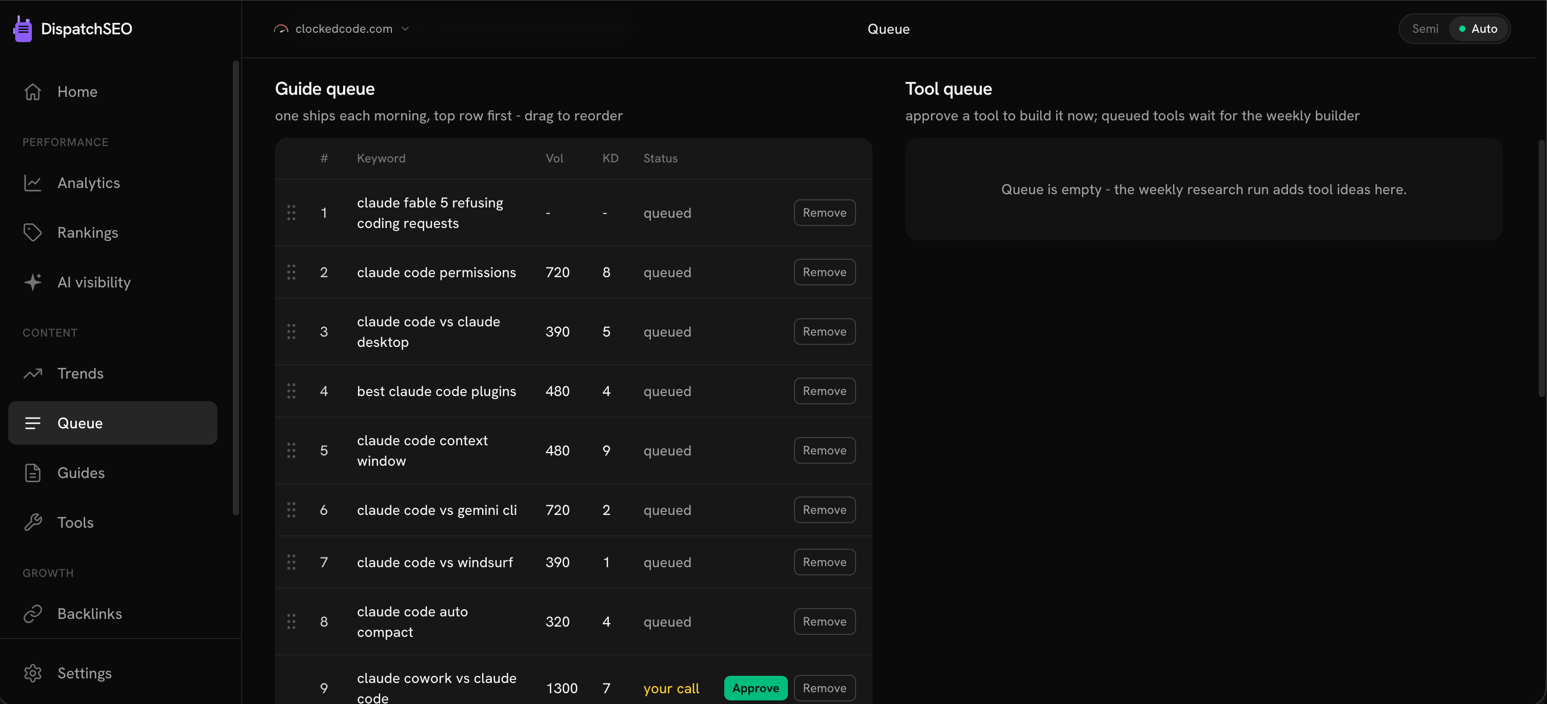 The queue: keyword ideas with volume and difficulty, each waiting for approval or set to auto
