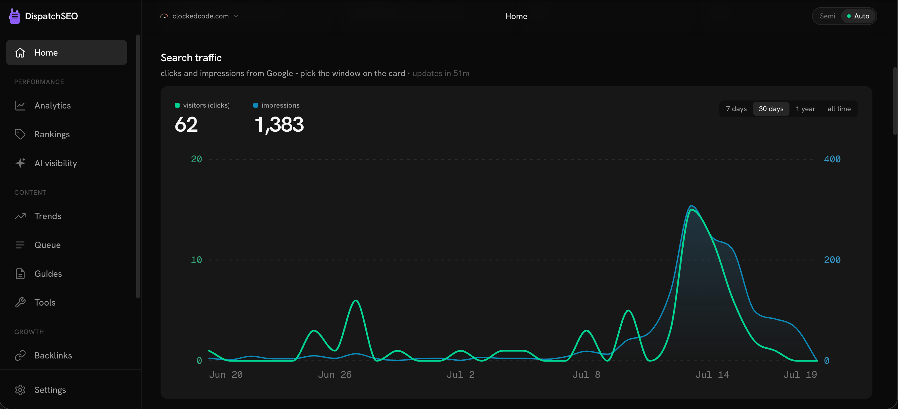 Search traffic: clicks and impressions from Google Search Console, snapshotted hourly