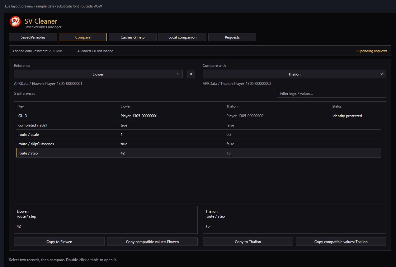 Elowen and Thalion comparison with protected sample identifiers and named copy actions