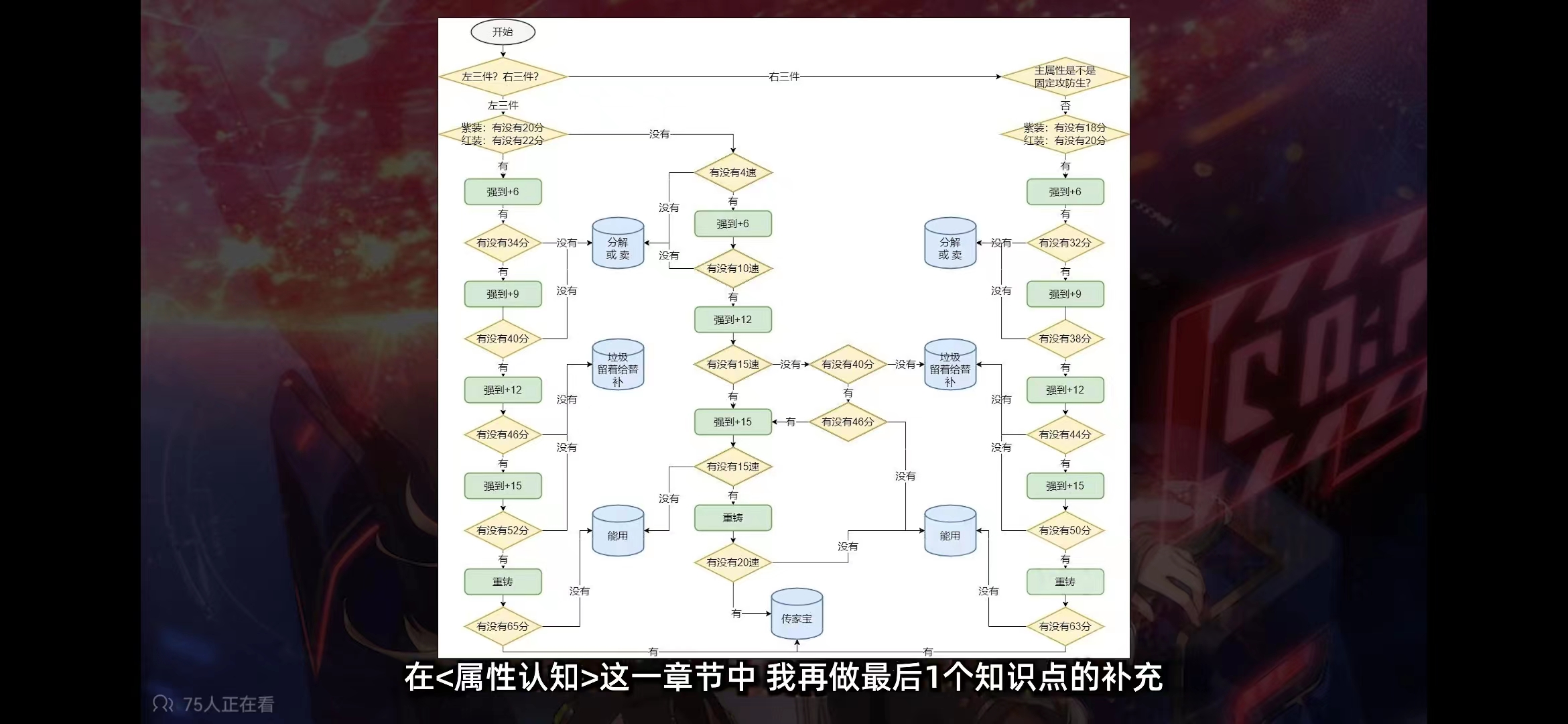 计算流程图