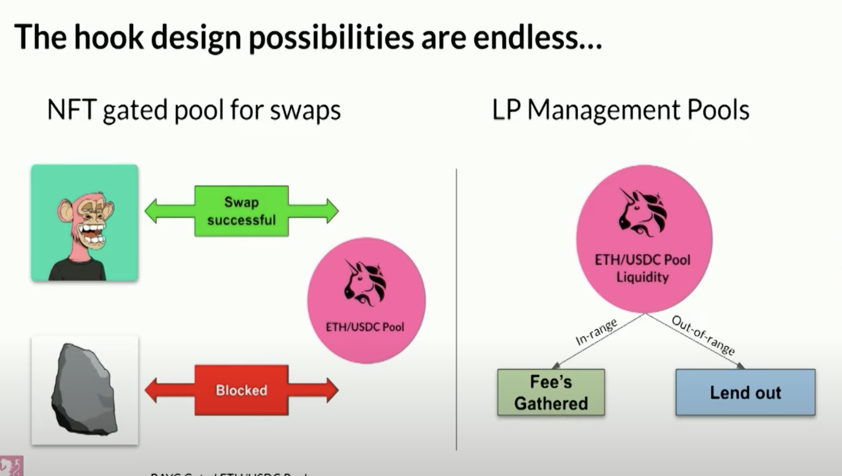 V4: Screenshot from a great talk given by Uniswap team. https://www.youtube.com/watch?v=iILNV4YFGdk