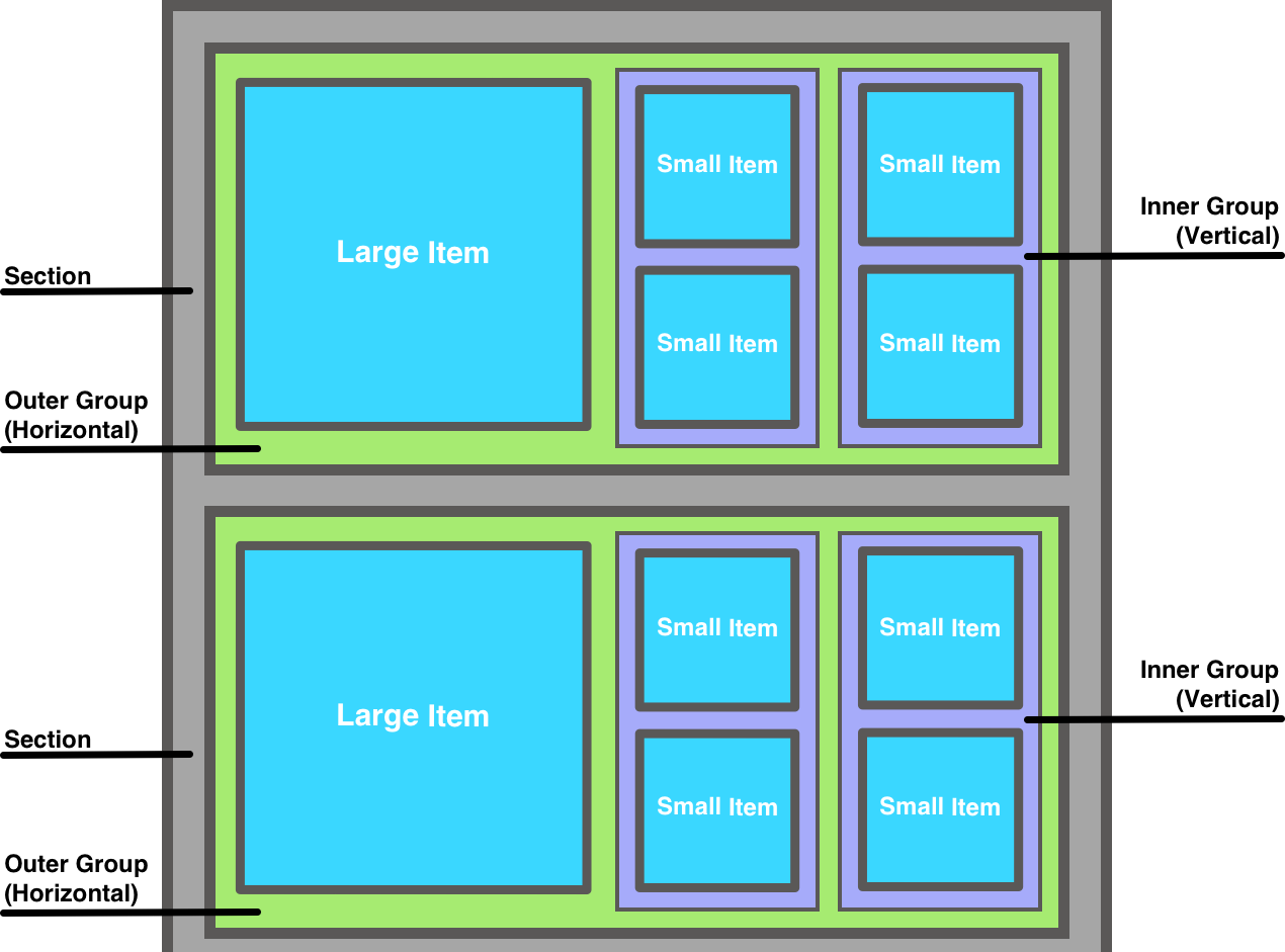 Diagram of a compositional layout with multiple items and nested groups
