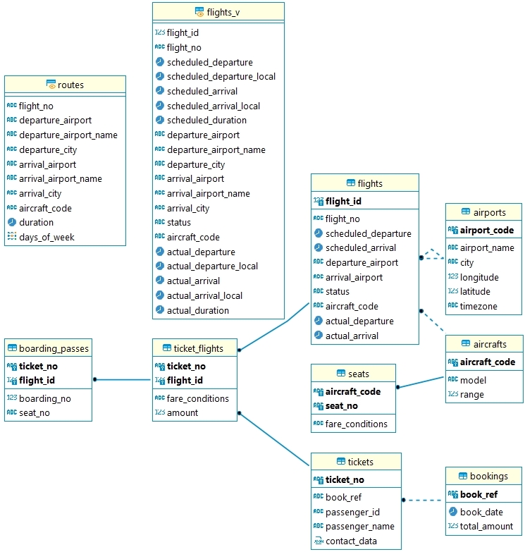 DatabaseDiagramm