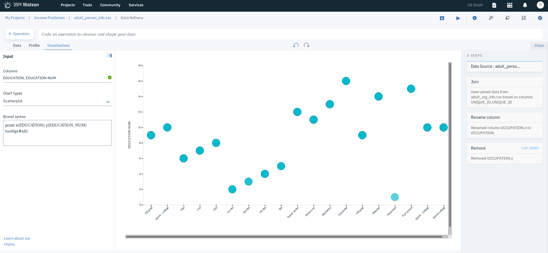 Removing useless data 2