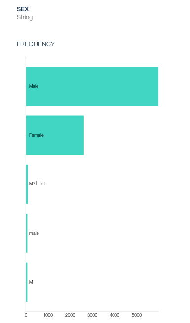 Harmonization data in the SEX field