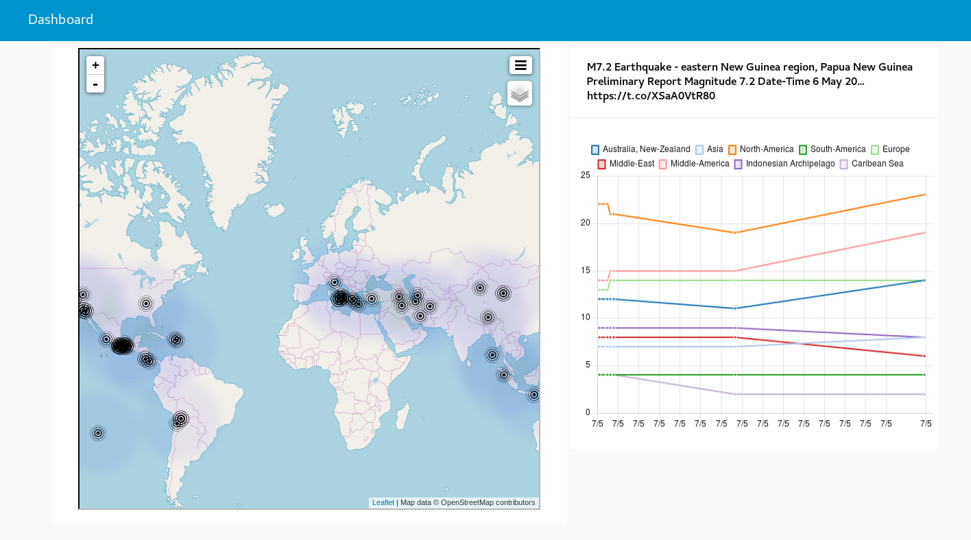 Screen capture of the Node-RED dashboard