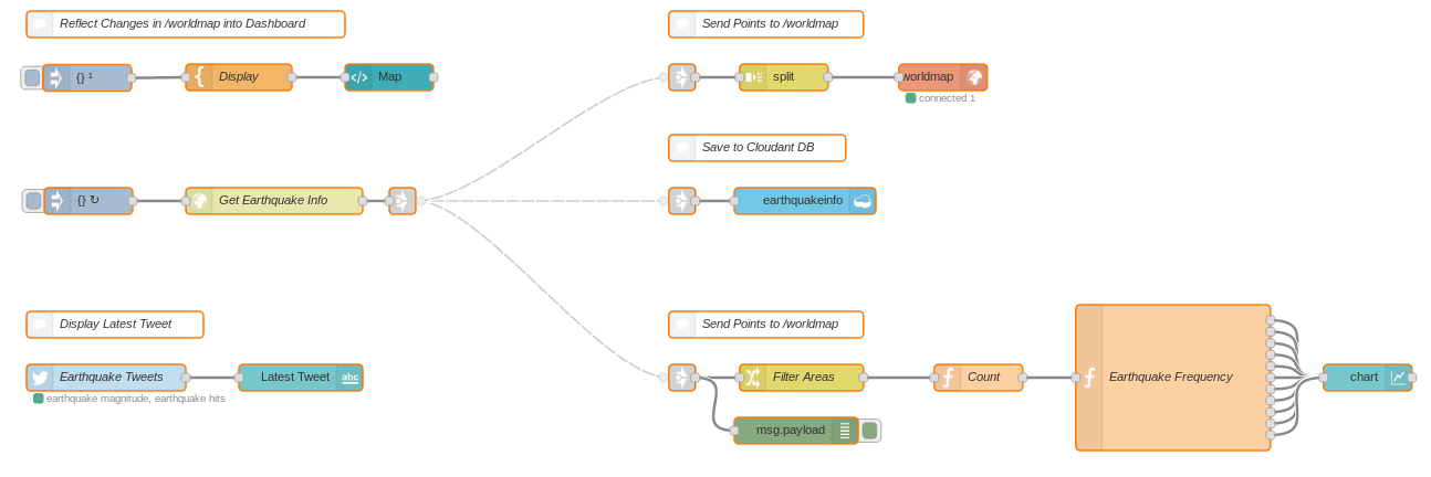 Screen capture of Node-RED flow