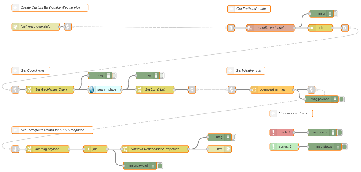 Screen capture of the finished Node-RED flow