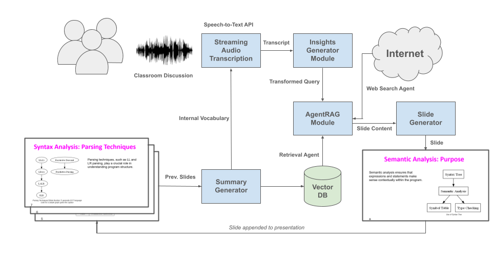 Userflow Diagram