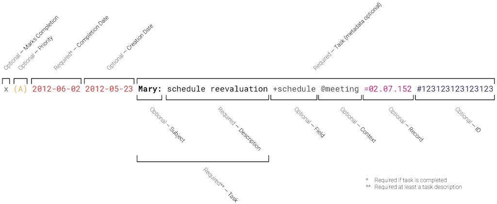 Format Quick Reference Image