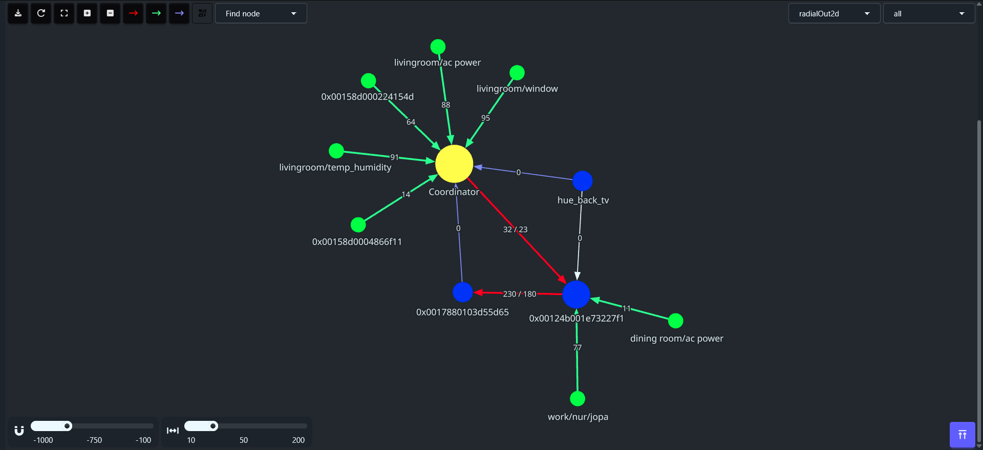 network-map