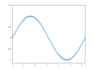 example_axis_1