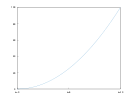 example_xticks_1