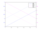 example_yyaxis_4