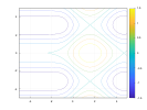 example_fcontour_2