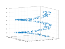 example_scatter3_5