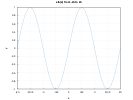 example_fplot_6