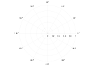 example_polarscatter_2