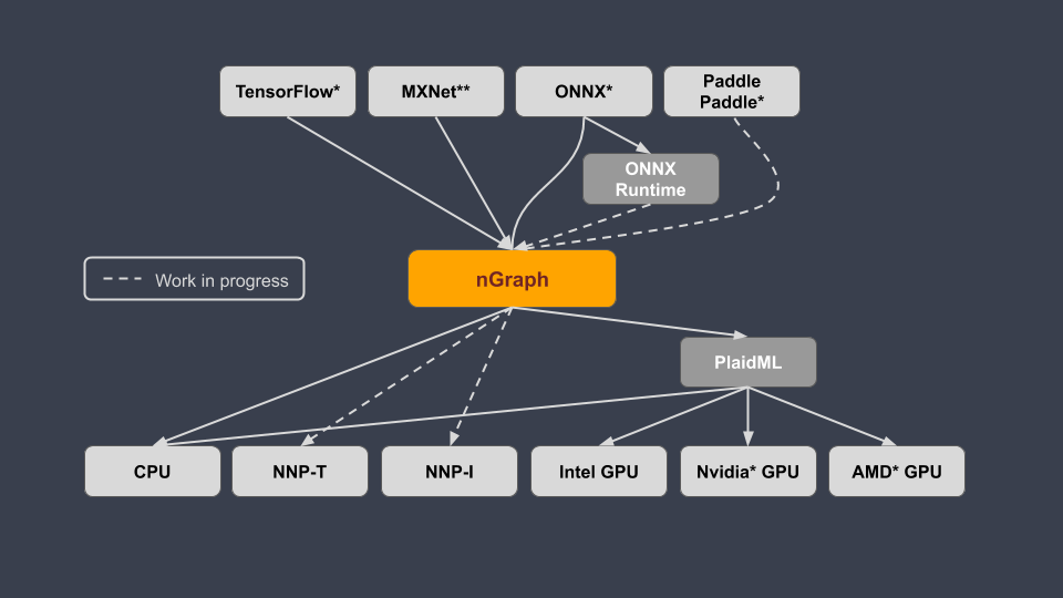 Cuda runtime. AMD машинное обучение. ONNX runtime. ONNX(CPU,CUDA), PYTORCH(CPU,CUDA). ONNX runtime JAVASCRIPT image.