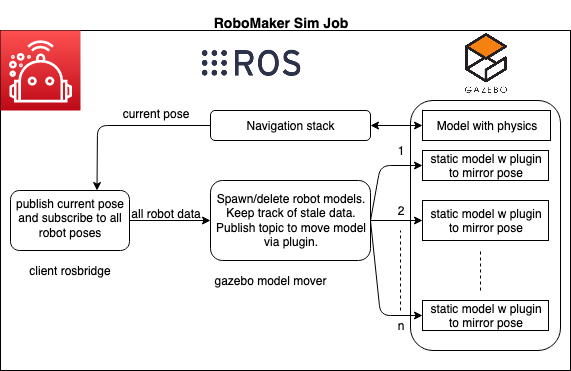 multibot_image