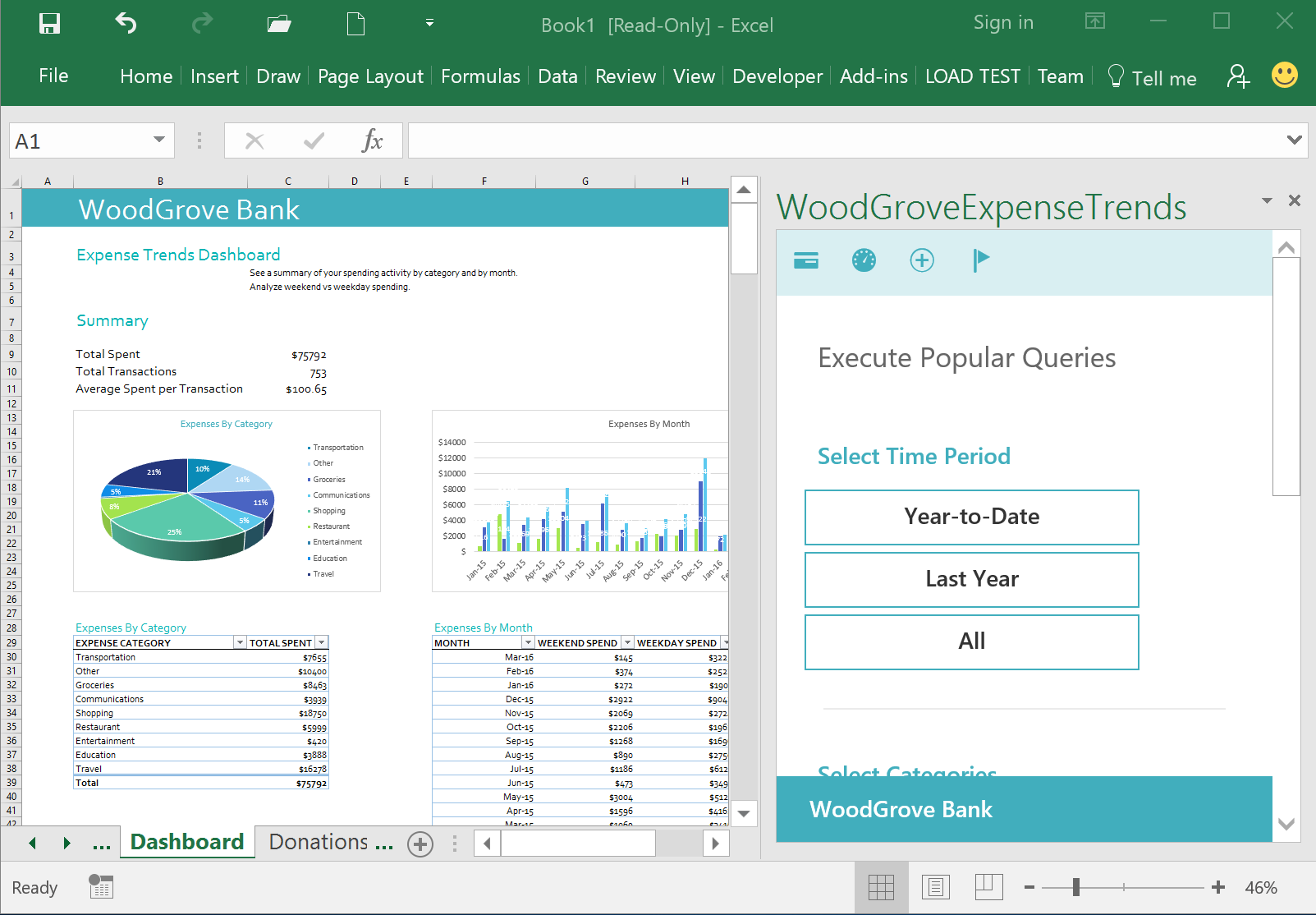 WoodGrove Bank Expense Trends Add-in - Dashboard