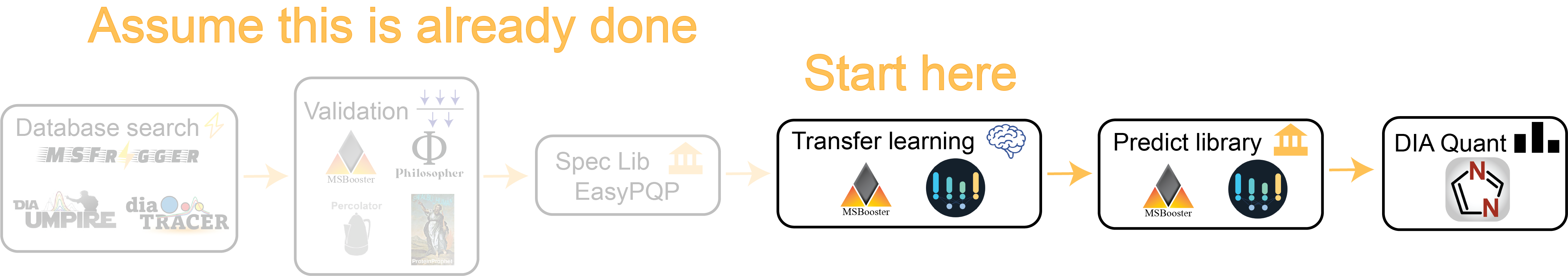 Fragpipe Icon FragPipe | A complete proteomics pipeline with the MSFragger search ...