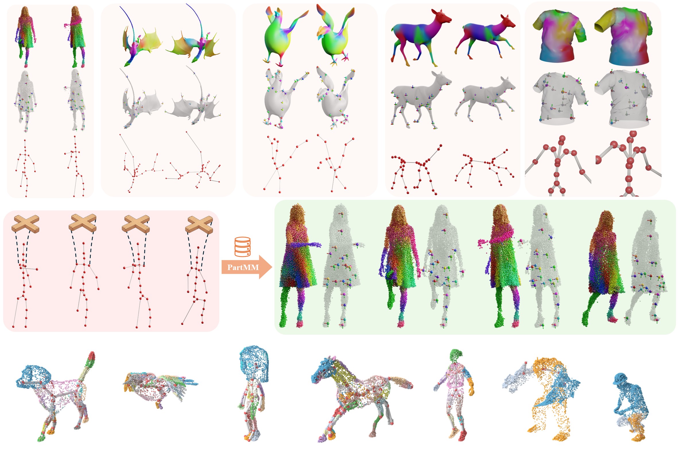 GaussiAnimate project teaser
