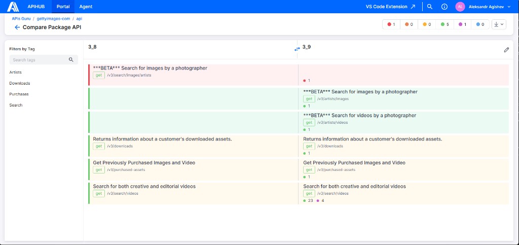Side-by-side diff of two API versions with breaking, added, and changed operations