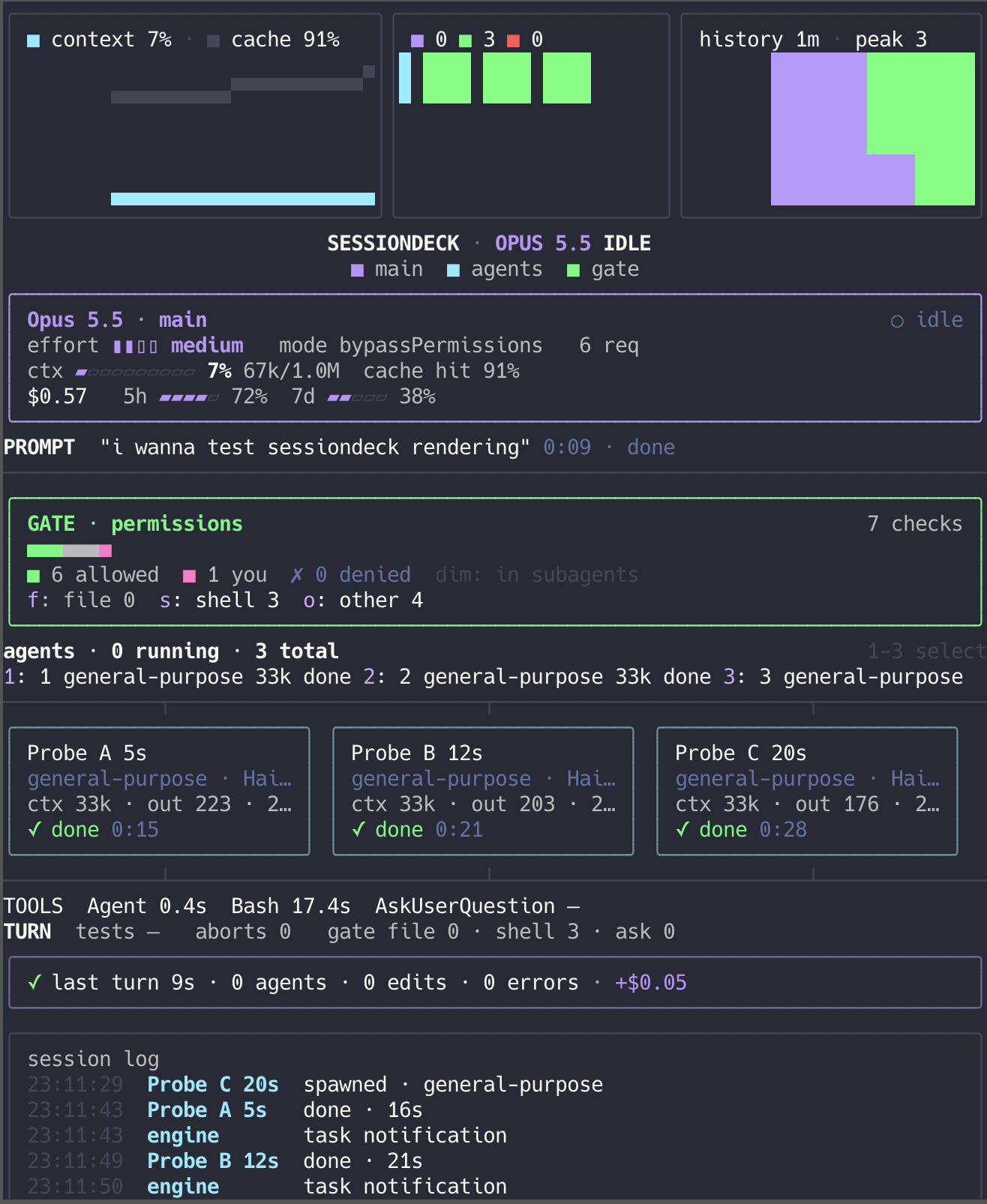 Sessiondeck docked in a fullscreen terminal while three subagents finish