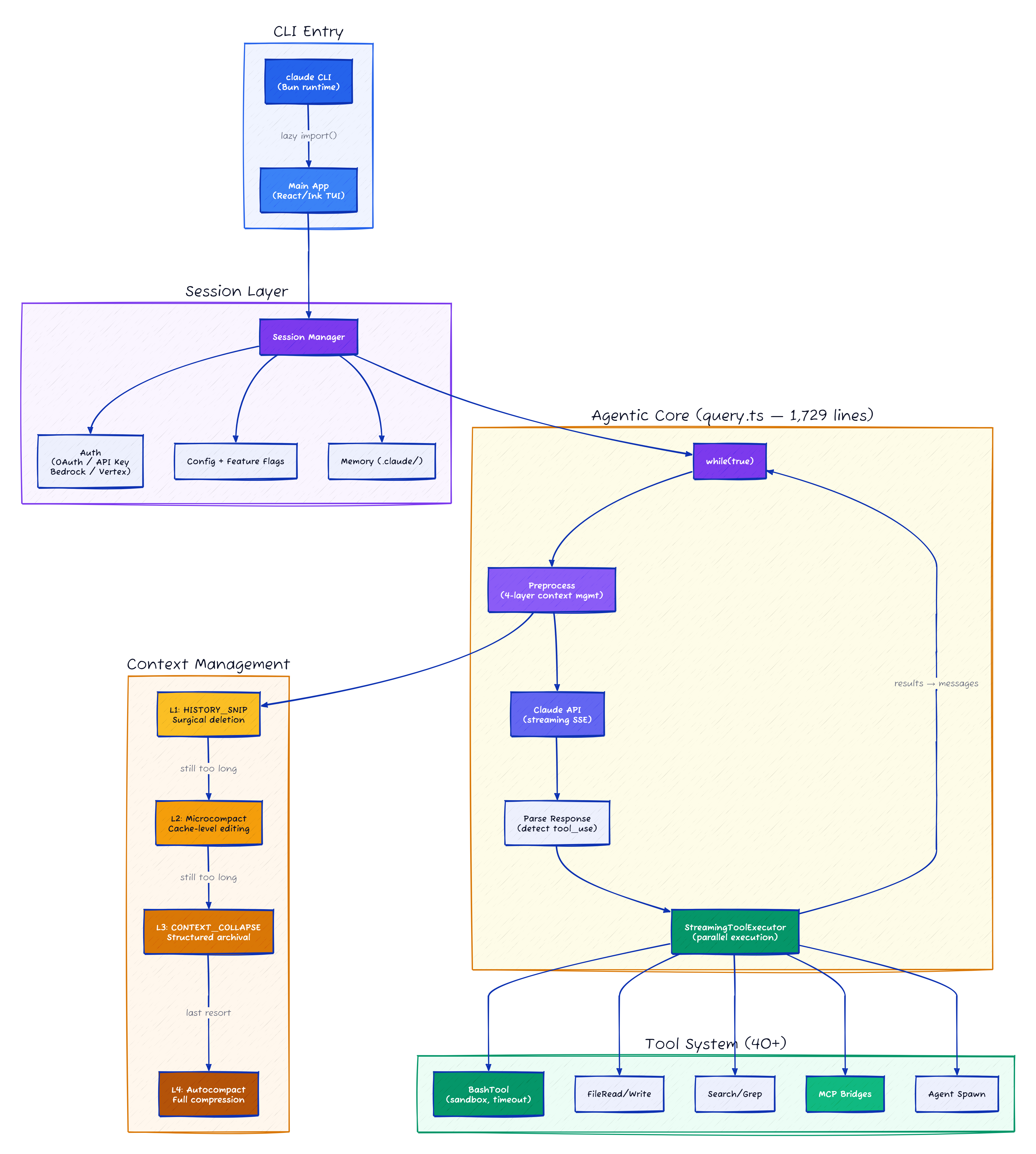 Claude Code architecture