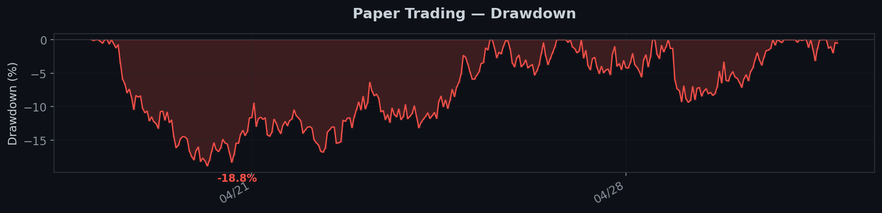 Drawdown