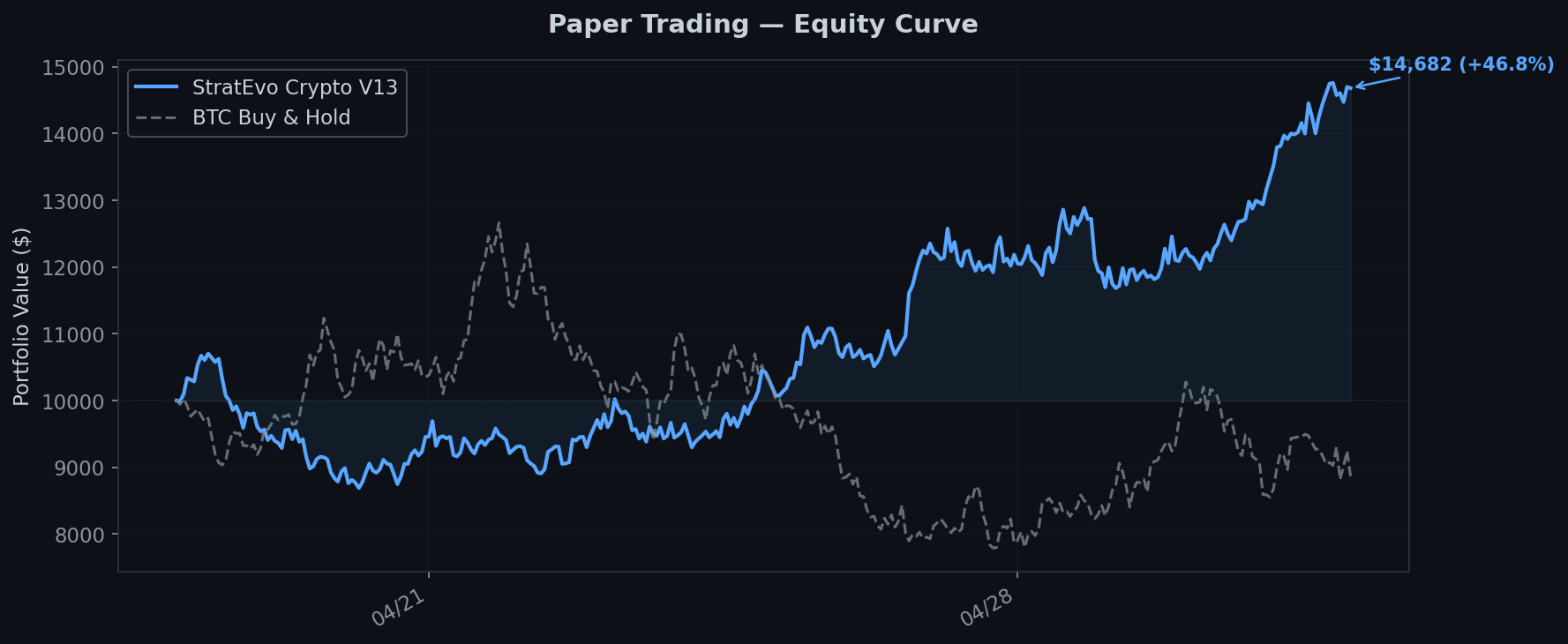 Equity Curve
