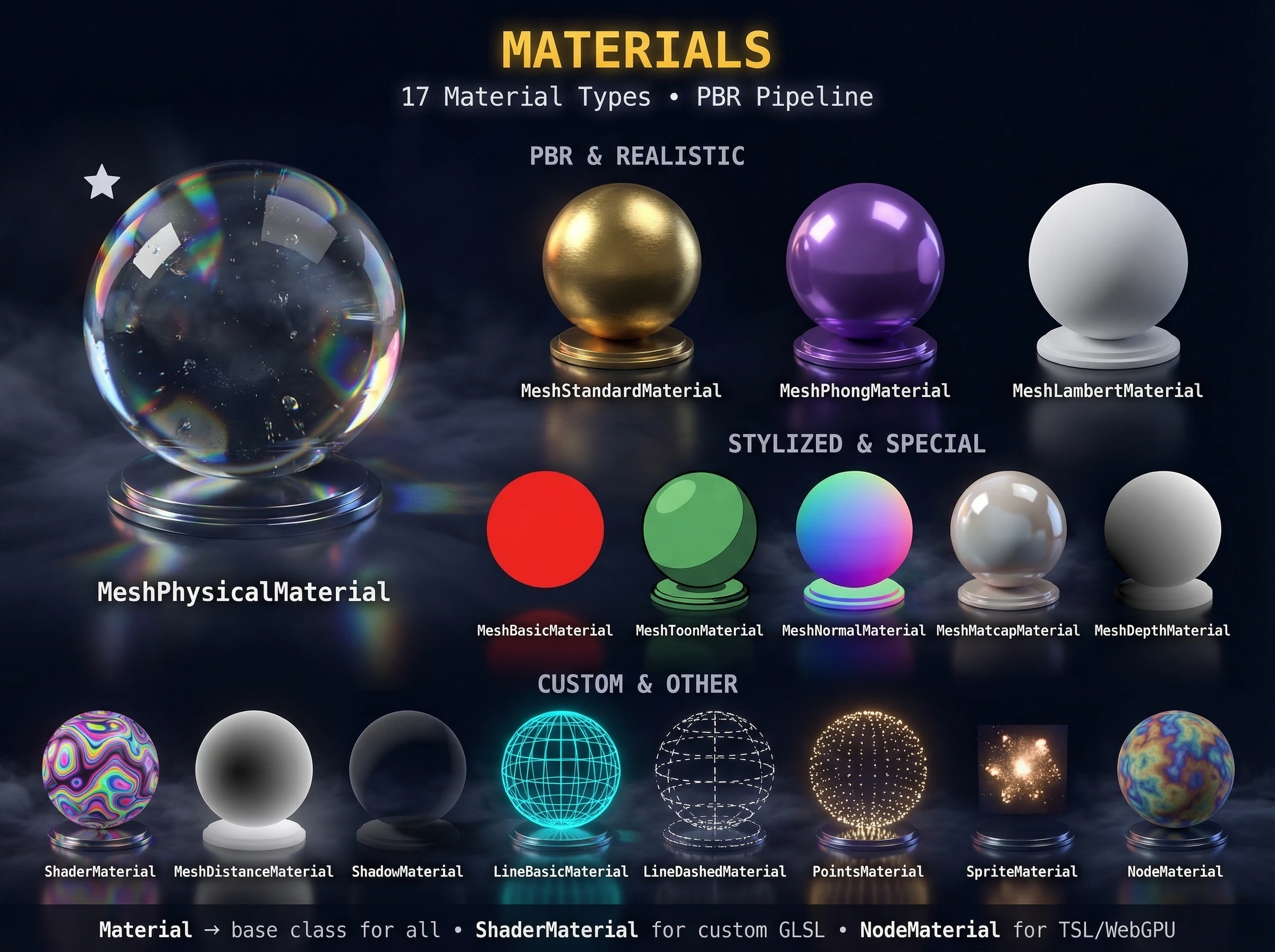 Materials