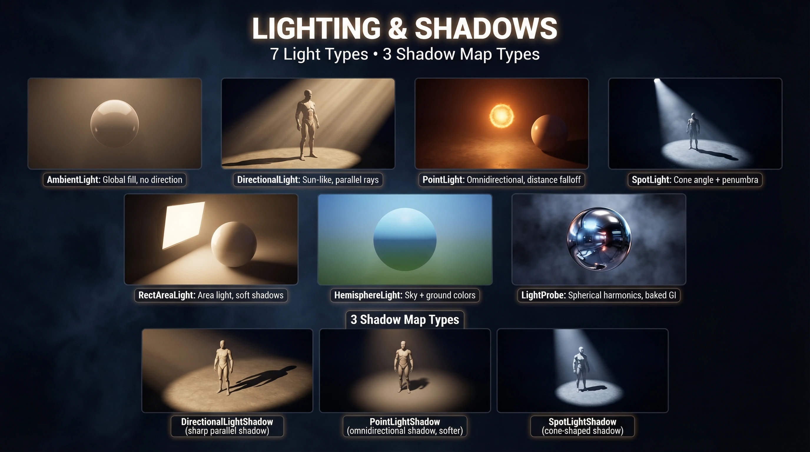 Lighting