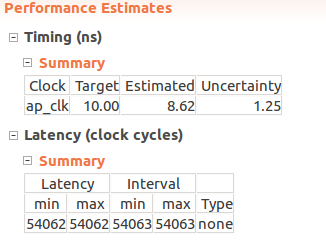 latency