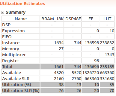 resource usage